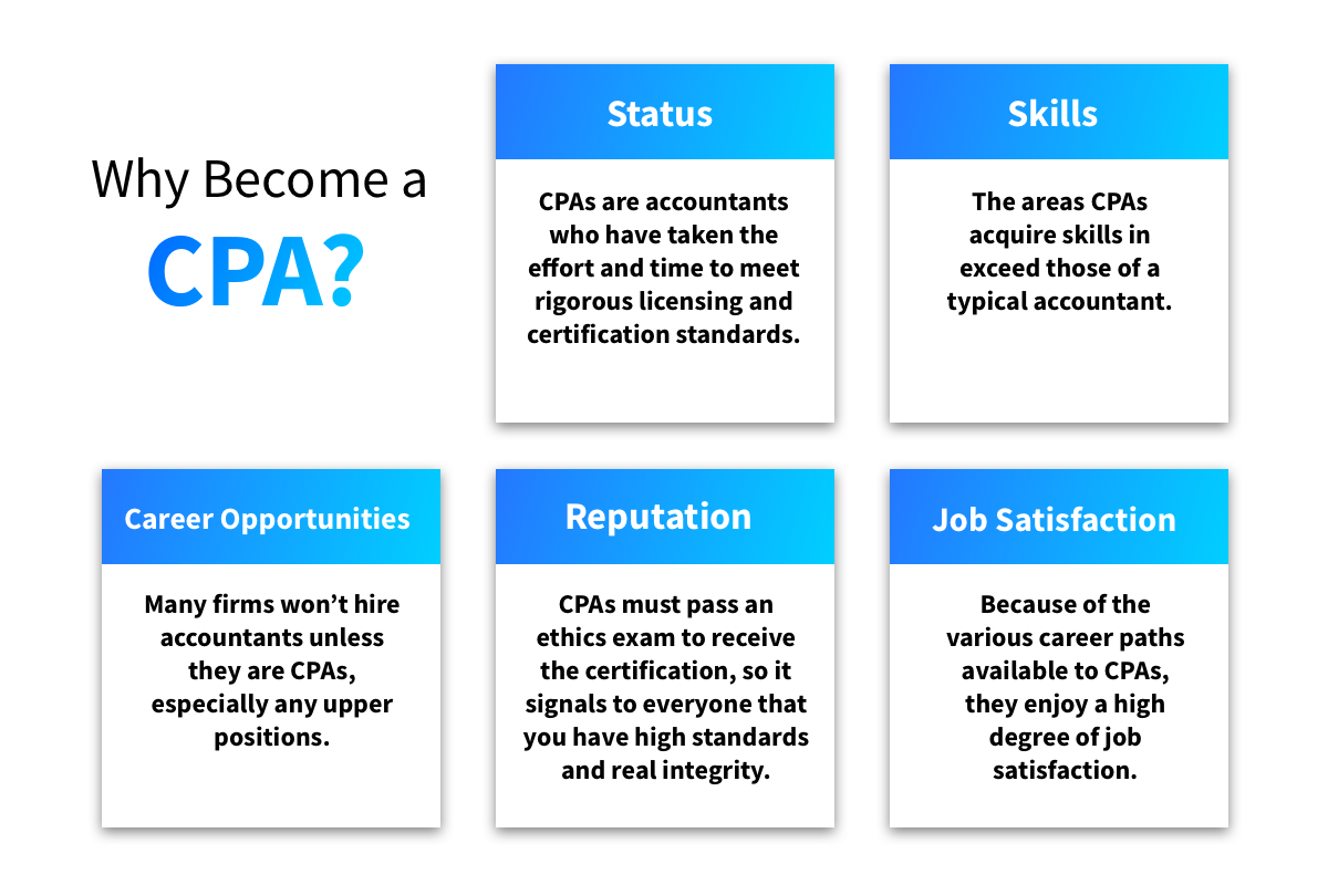 how-much-will-it-cost-to-hire-a-cpa-to-prepare-your-taxes